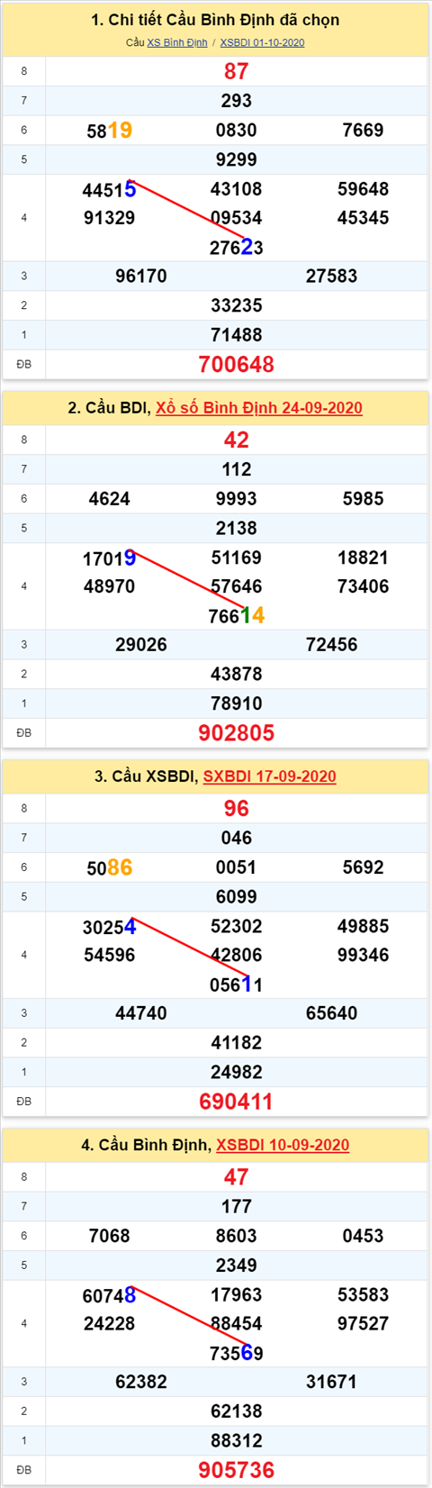 252 bdi 081020